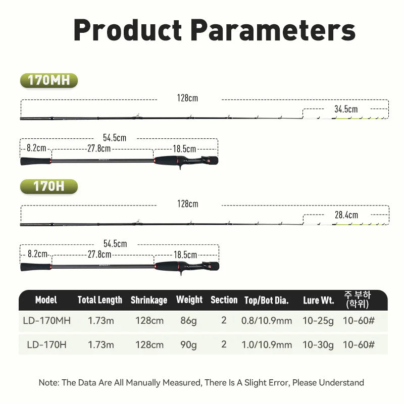 LEYDUN170MH Fishing Rod FUJI Guide Ultra Light Tianium Tip Cuttlefish Squid Boat Fishing Casting Rod