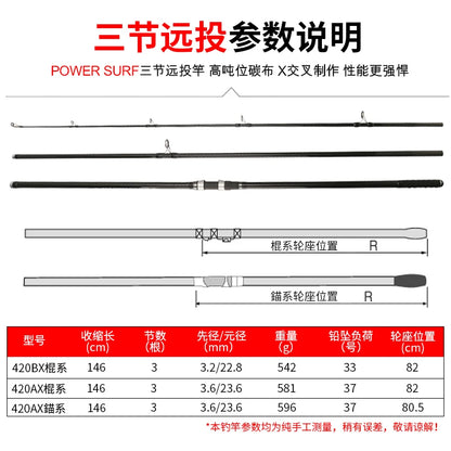 NEW MADMOUSE POWER SURF 3 Section Fuji Parts High Carbon 4.20m Surf Fishing Rod Sinker 100-350g Japan Quality Spinning Rods