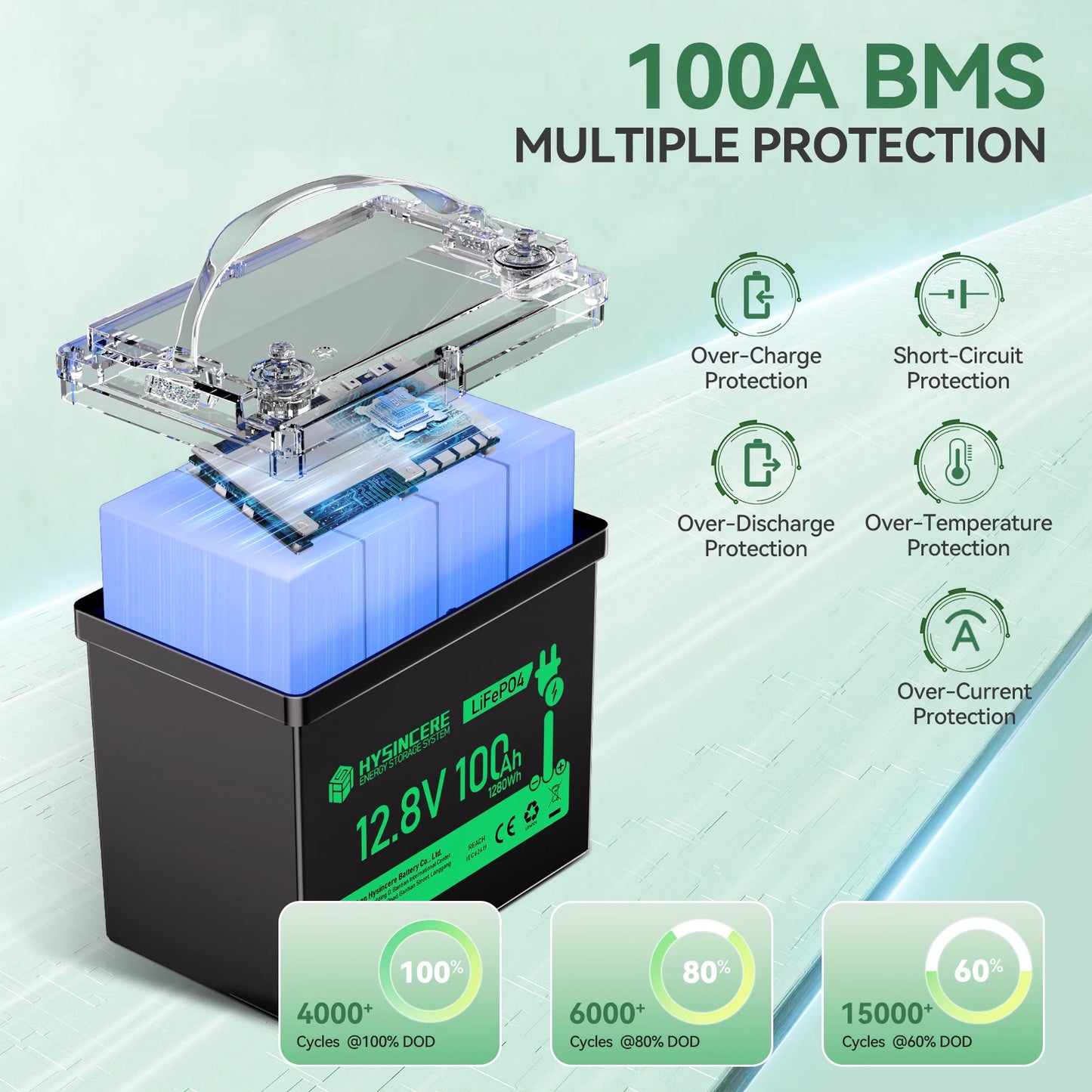 HYSINCERE 12.8V 100Ah Mini Solid State Lithium Phosphate Battery with 6000 Cycles for Ships Camping RVs Boats Electric Vehicles
