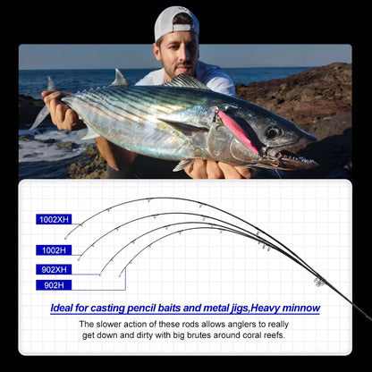NOEBY  2.6m 2.75m 3.05m Stickbait Surf Spinning Rod 2 Section H XH Power Lure 40-160g Shore Jigging for Saltwater Sea Fishing Ro