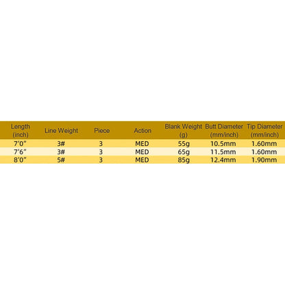 NooNRoo MF Fiberglass Fly Rod Blank Rod Building Transparent Blue Fiberglass Fly Rod DIY Repair Rod Private Custom Material,