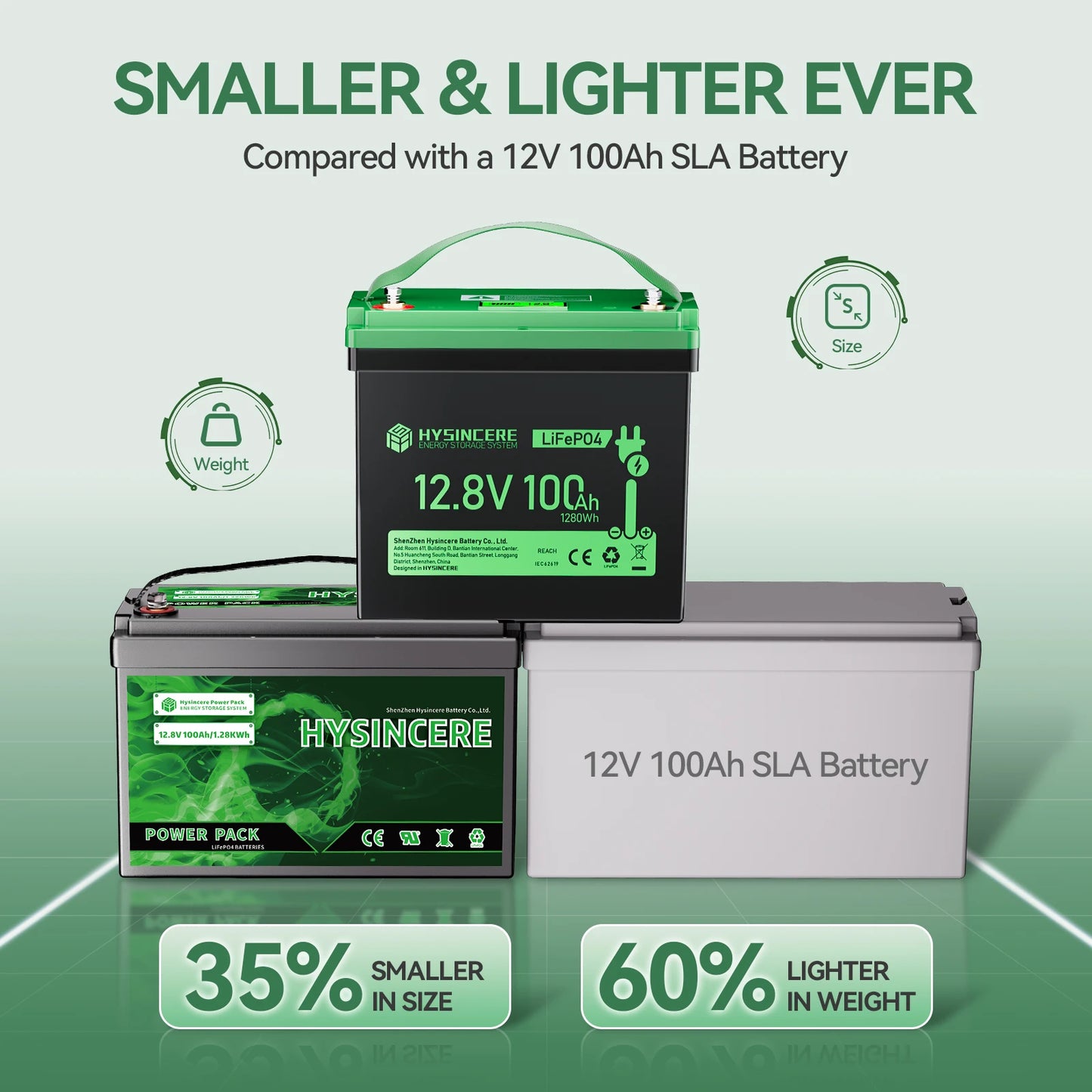 HYSINCERE 12.8V 100Ah Mini Solid State Lithium Phosphate Battery with 6000 Cycles for Ships Camping RVs Boats Electric Vehicles
