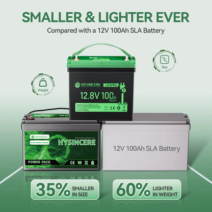 HYSINCERE 12.8V 100Ah Mini Solid State Lithium Phosphate Battery with 6000 Cycles for Ships Camping RVs Boats Electric Vehicles