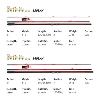 NOEBY Surf Fishing Rod 397BX 428BX 100-260g 3 Section Fuji Parts Japan Carbon Rockfishing Spinning Rod for Sea Surfcasting Rods