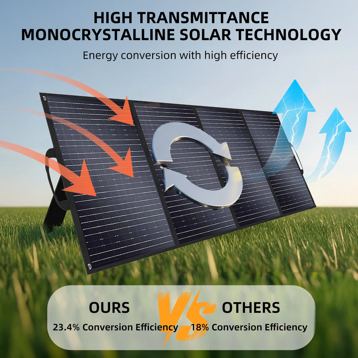 Portable 200W Foldable Solar Panel for Power Station Use Camping Solar Panel Off-grid Solar Panel