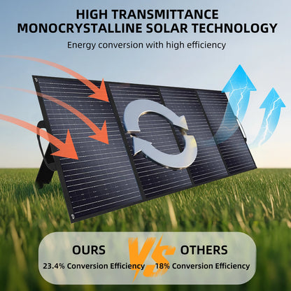 Portable 200W Foldable Solar Panel for Power Station Use Camping Solar Panel Off-grid Solar Panel