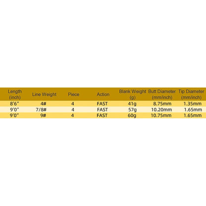 NooNRoo IM8 8'6'' 9'0'' LW1/3/4 5/6 7/8 9 Fresh Water Fly Fishing Rod Blanks Light Fast Action Fly Rod Blank