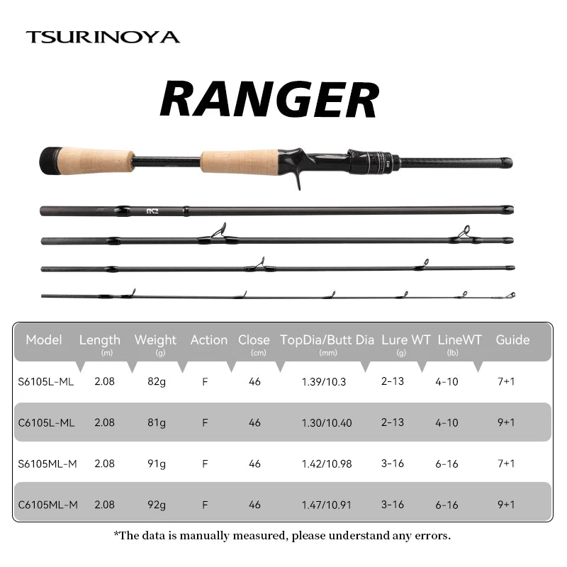 TSURINOYA Travel Fishing Rod RANGER 2.08m 2.09m 2.21m L-ML、ML-M FUJI A Guide Fast Action Portable Spinning Casting Bass Rod