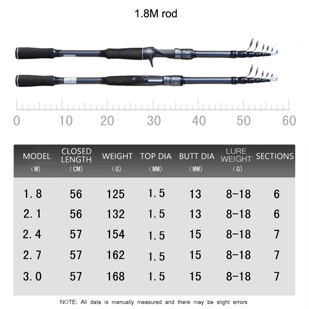 SIECHI Telescopic Fishing Rod 24T Carbon Fiber 1.8M-3.0M Travel Spinning Rods Lure Weight 3-18g 6-27g Solid Tip Rods