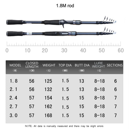 SIECHI Telescopic Fishing Rod 24T Carbon Fiber 1.8M-3.0M Travel Spinning Rods Lure Weight 3-18g 6-27g Solid Tip Rods