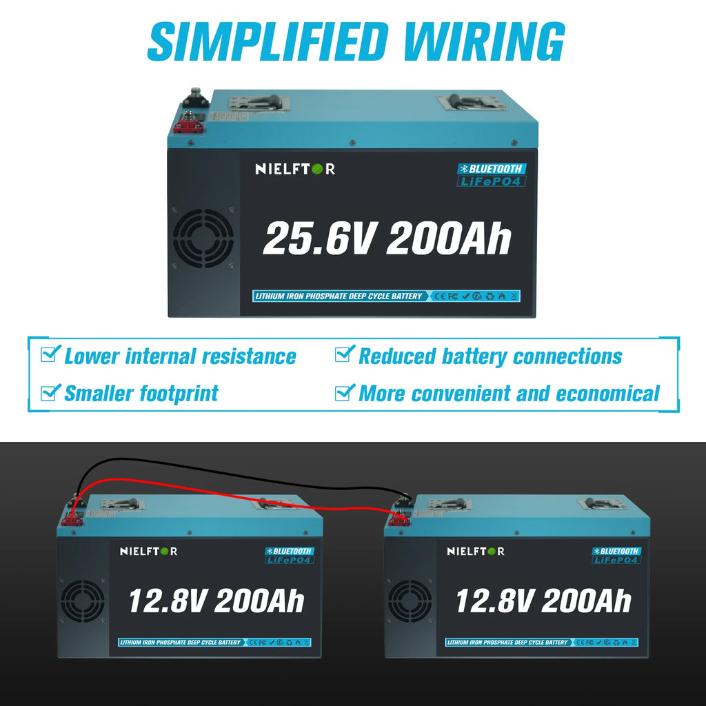 LiFePO4 Battery 12V 24V 48V 100Ah 200Ah 300Ah Lithium Battery Pack Built-in BMS Grade A Cells 6000+ Cycle PL EU Stock