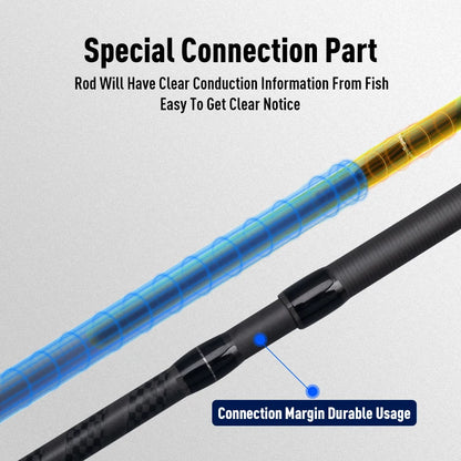 LEYDUN BLUE INSHORE Inshore Breakwater Bass Rod S782L S832M S862ML S902ML S922ML S972M S1003MH Saltwater light Spinning Rods