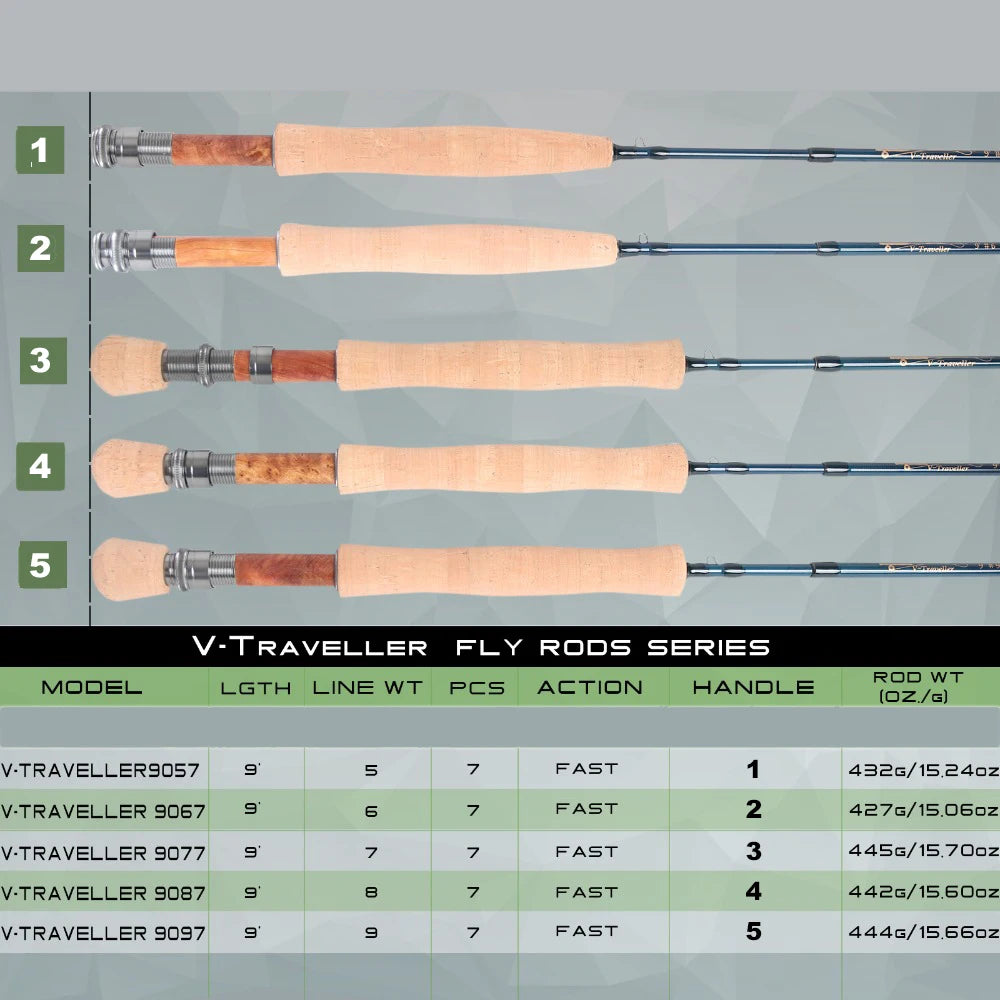 Maximumcatch V-Traveler 9FT 5-8wt Fly Fishing Rod Graphite IM10 Carbon Fiber 7PCS Fast Action Travel Fly Rod