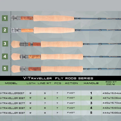Maximumcatch V-Traveler 9FT 5-8wt Fly Fishing Rod Graphite IM10 Carbon Fiber 7PCS Fast Action Travel Fly Rod