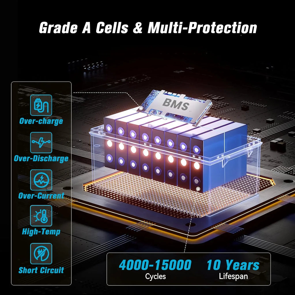 LiFePO4 Battery 12V 24V 48V 100Ah 200Ah 300Ah Lithium Battery Pack Built-in BMS Grade A Cells 6000+ Cycle PL EU Stock