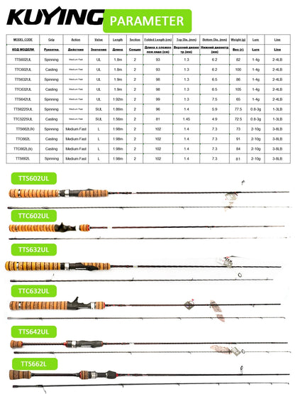 KUYING TETON Stream Trout 1-3lb 2-4lb 3-8lb Fishing Rod Lure Cane Spinning Baitcasting FUJI Carbon UL L SUL Ultralight