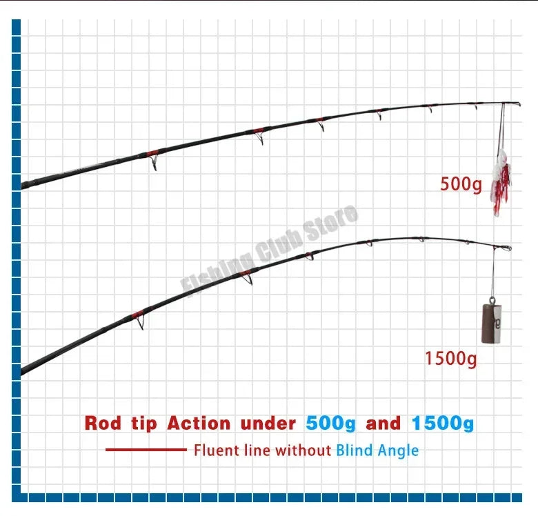 Fishing Rod 20-50Lb 1.8-2.7m 3 Section Baitcasting Spinning Rod Test 20kg Heavyweight  Lure Casting Travel Rod Gift