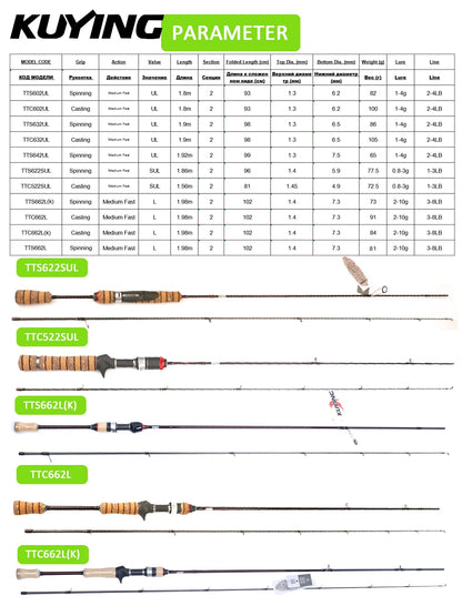 KUYING TETON Stream Trout 1-3lb 2-4lb 3-8lb Fishing Rod Lure Cane Spinning Baitcasting FUJI Carbon UL L SUL Ultralight
