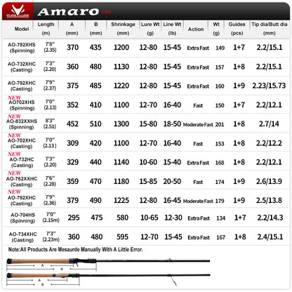 PURELURE Amaro Pro 10-80g 8ft Spinning Rod For Bass High Carbon Long Throwing Fishing Rod In FUJI Accessories Travel Casting