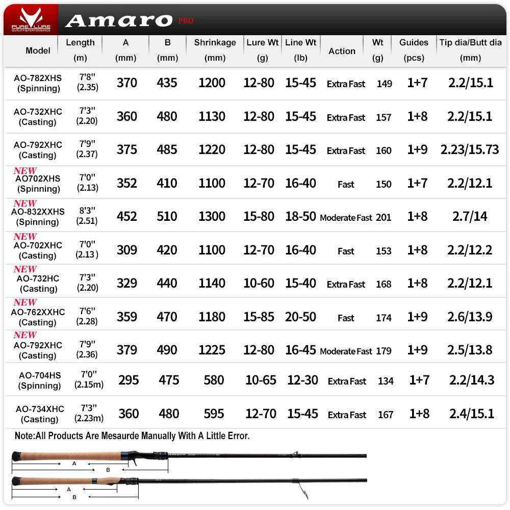 PURELURE Amaro Pro 10-80g 8ft Spinning Rod For Bass High Carbon Long Throwing Fishing Rod In FUJI Accessories Travel Casting