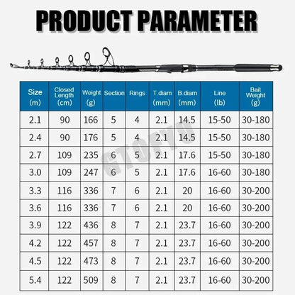200g Lure 4.5/5.4m Sea Fishing Rod 36T Carbon Fiber Distance Throwing Ocean Boat Fishing Spinning Rod Super Hard Telescopic Rod
