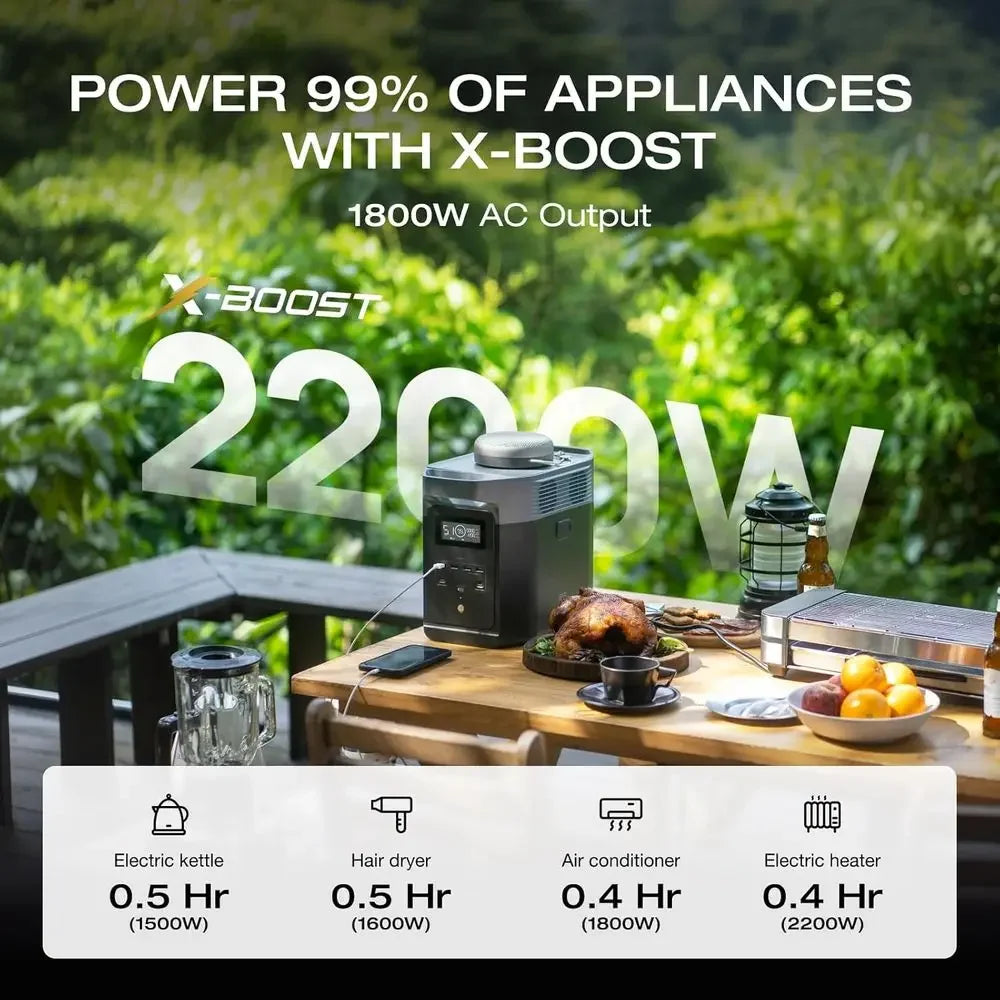 1800W Portable Power Station with 1024Wh Battery, AC/USB-C Outputs, Ideal for Emergency, Camping, and RVs