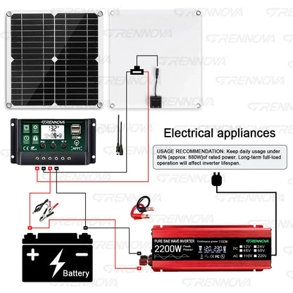 Portable Solar Power Station Kit 2200W Pure Sine Wave Inverter  30W Panel 60A Controller Small Appliances for RV Camping Balcony