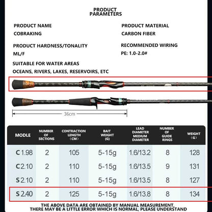Mavllos Cobraking Spinning Fishing Rod 1.98M 2.1M 2.4M 2 Sections ML Fast Action Line 17-27lb Lure 5-15g Light Casting Rod