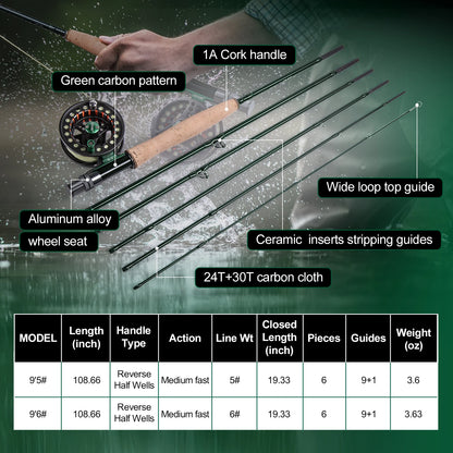 Goture Fly Fishing Rod and Reel Combo with Fly Rod & Gear Case, 9FT 4-Piece Fly Rod, Pre-Spooled Reel, Fly Line, Flies, Tool