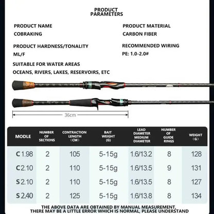 Mavllos Cobraking Spinning Fishing Rod 1.98M 2.1M 2.4M 2 Sections ML Fast Action Line 17-27lb Lure 5-15g Light Casting Rod