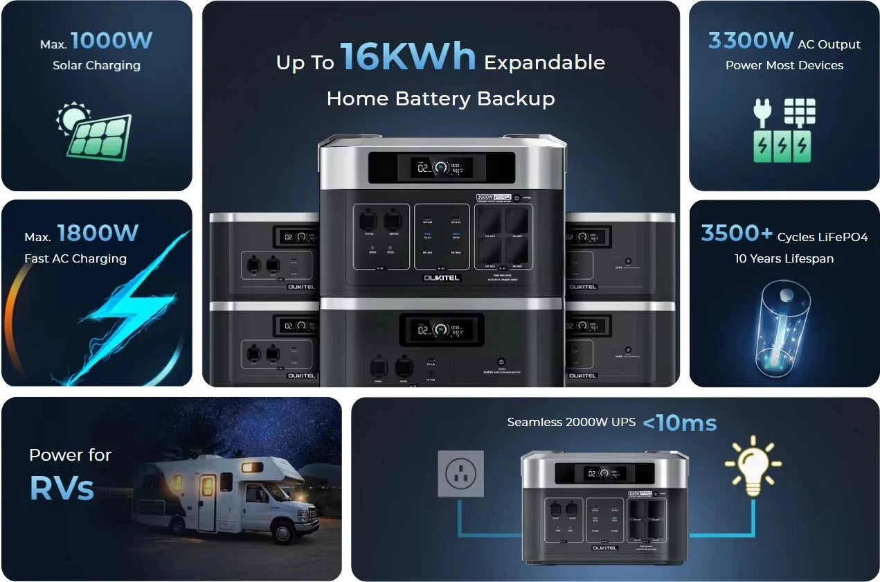 OUKITEL BP2000 PRO Portable Power Station 3300W Solar Generator 2048Wh Lifepo4 Battery Home Backup Outdoor Camping Mobile power