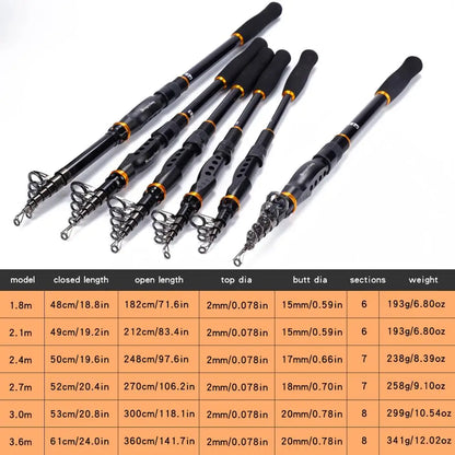 Sougayilang 99% Carbon Portable Telescopic Fishing Rod Spinning Fish Hand Fishing Tackle Casting Rod Good Carp Sea Fishing Pole