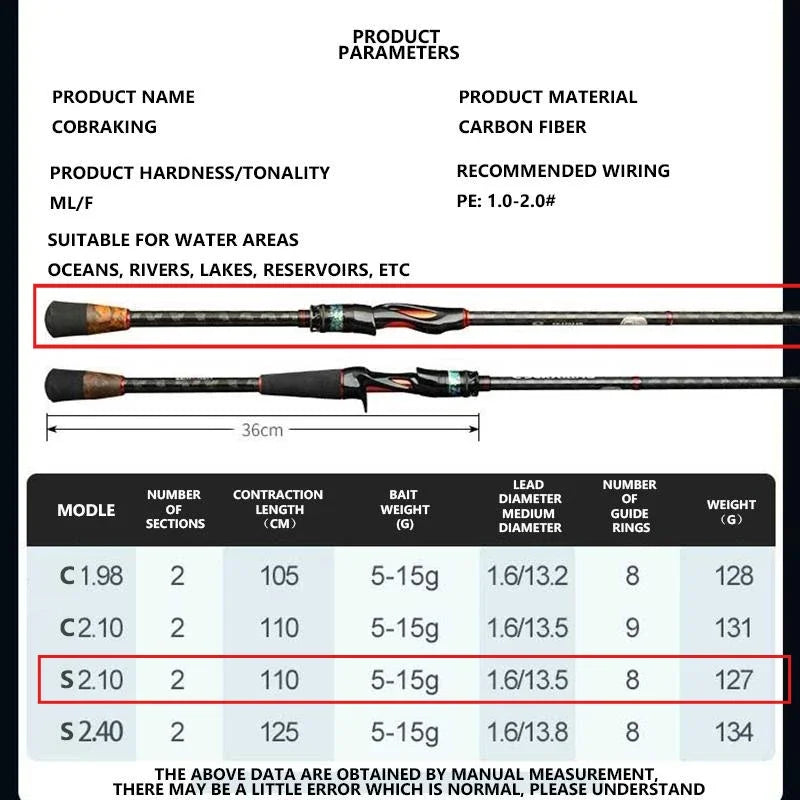 Mavllos Cobraking Spinning Fishing Rod 1.98M 2.1M 2.4M 2 Sections ML Fast Action Line 17-27lb Lure 5-15g Light Casting Rod