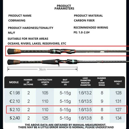 Mavllos Cobraking Spinning Fishing Rod 1.98M 2.1M 2.4M 2 Sections ML Fast Action Line 17-27lb Lure 5-15g Light Casting Rod