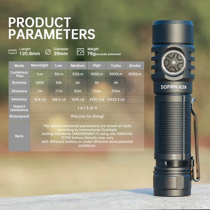 Sofirn SC29 3000 Lumens EDC Flashlight Rechargeable  XHP50B LED Powerful  21700 Torch Light Lantern IPX8 for Camping Fishing