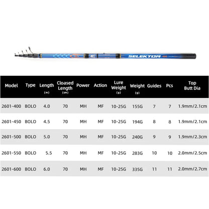 MIFINE-Telescopic Fishing Rod, Selektor Bolo, Travel Rod, Casting W 10-25G, 4m, 4.5m, 5m, 5.5m, 6m, MF Midum Hard Spinning Rods