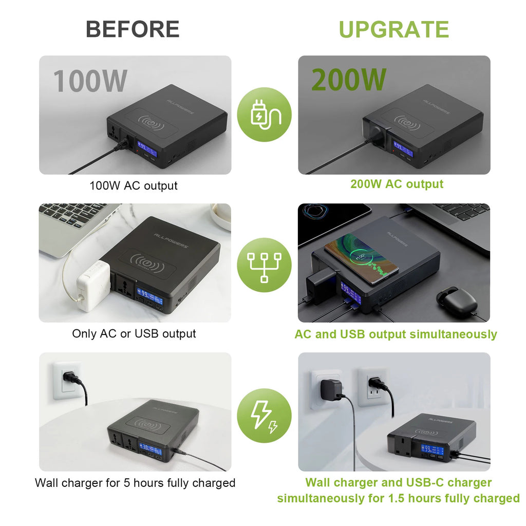 ALLPOWERS Solar Powerbank 154Wh 41600mAh  External Battery Charger Powerstation 200W Portable Generator Emergency Backup Power