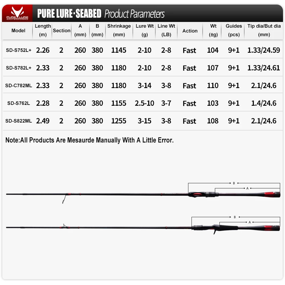 PURELURE SEABED Lightweight Long-Range Micro Bait All-Fuji Small Root Rod Spinning Casting Rod Bottom Probe Set Perch