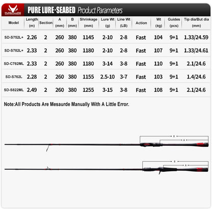 PURELURE SEABED Lightweight Long-Range Micro Bait All-Fuji Small Root Rod Spinning Casting Rod Bottom Probe Set Perch