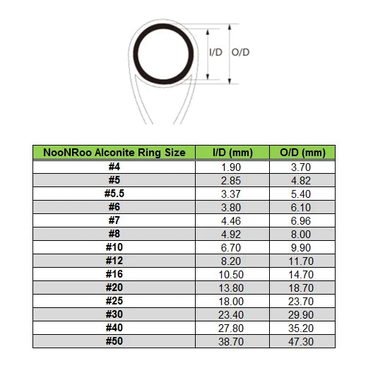 LS  guide for Light-spinning /casting and fly rod DIY Fishing Rod Repair Guide Fishing Rod Building NooNRoo  20PCS/Bag