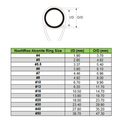 LS  guide for Light-spinning /casting and fly rod DIY Fishing Rod Repair Guide Fishing Rod Building NooNRoo  20PCS/Bag