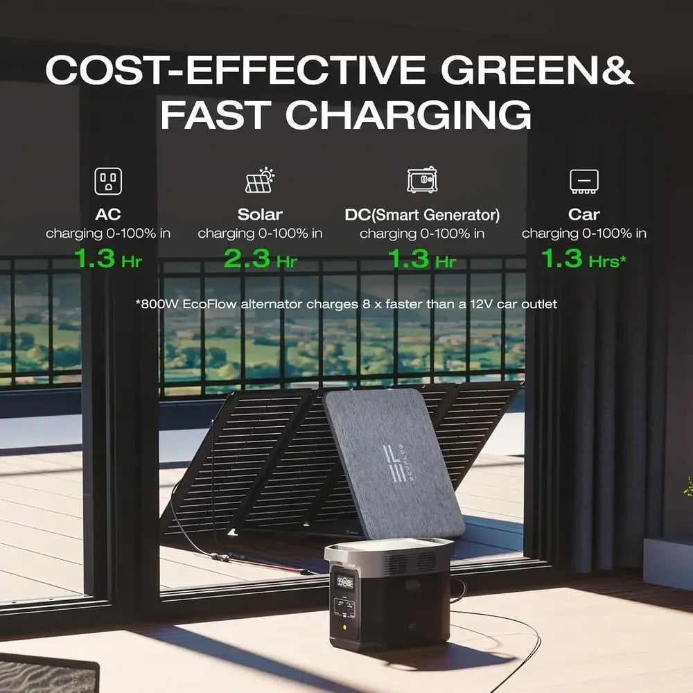 1800W Portable Power Station with 1024Wh Battery, AC/USB-C Outputs, Ideal for Emergency, Camping, and RVs