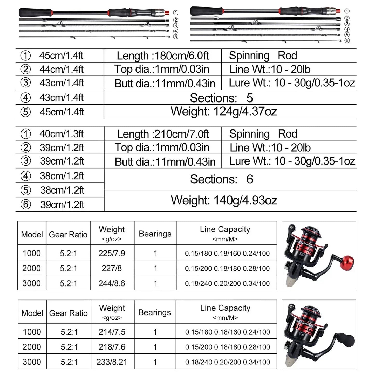 Sougayilang Fishing Rod Reel Line Lure Combo 1.8/2.1m Carbon Fiber Spinning Rod and Spinning Reel for Bass Pike Trout Pesca