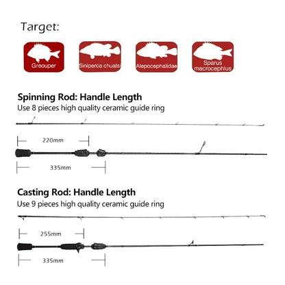 Mavllos Resolute Light BFS Casting Rod  Lure 0.8-7g Line 2-6lb Solid Fast Solid Tip 4 Sections Carbon Bass Fishing Spinning Rod