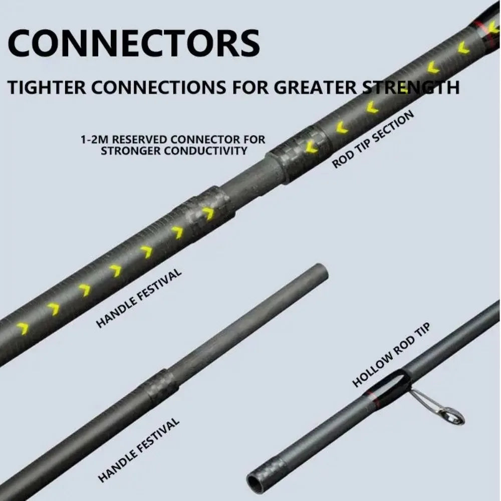 Mavllos Cobraking Spinning Fishing Rod 1.98M 2.1M 2.4M 2 Sections ML Fast Action Line 17-27lb Lure 5-15g Light Casting Rod