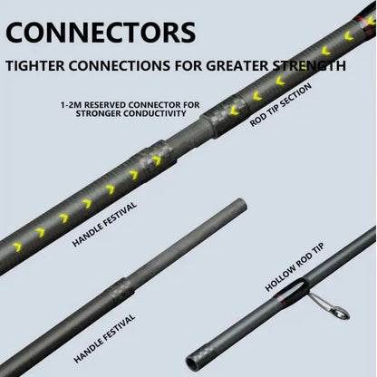 Mavllos Cobraking Spinning Fishing Rod 1.98M 2.1M 2.4M 2 Sections ML Fast Action Line 17-27lb Lure 5-15g Light Casting Rod