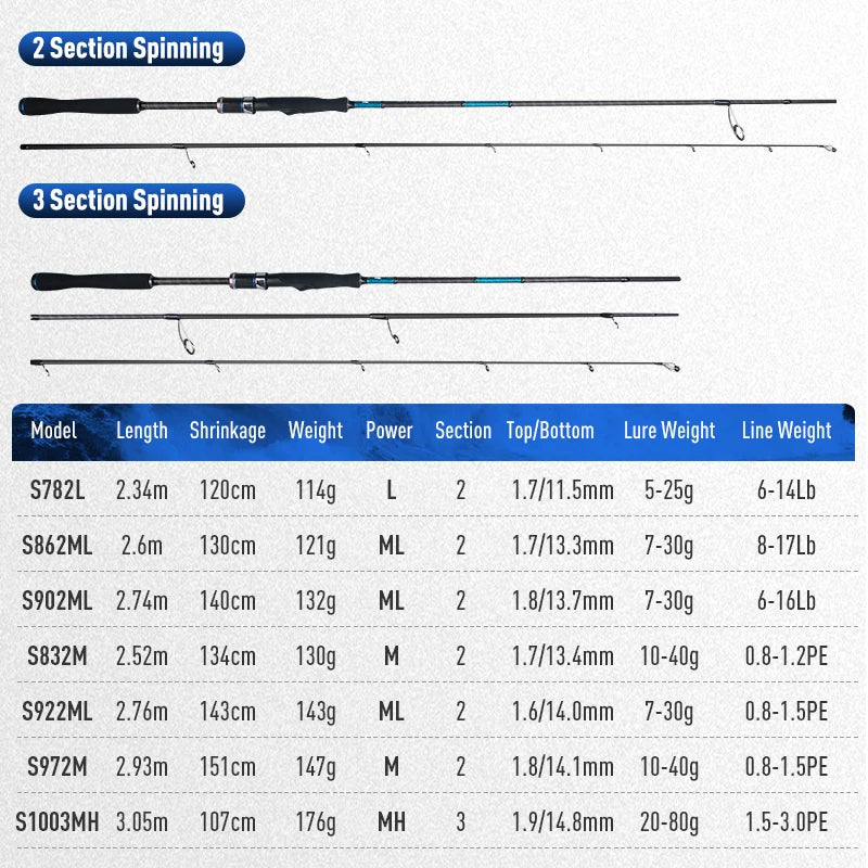 LEYDUN BLUE INSHORE Inshore Breakwater Bass Rod S782L S832M S862ML S902ML S922ML S972M S1003MH Saltwater light Spinning Rods
