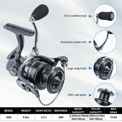 Goture Fishing Rod Full Kits 1.8M 2.1M 2.4M 2.7M Telescopic Sea Pole and Spinning Reel Baits Set Tackle Travel Fishing Bag