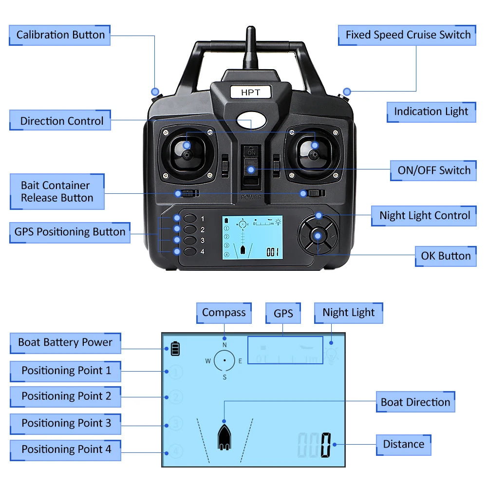 GPS Fishing Bait Boat with 3 Bait Containers Wireless Bait Boat with Automatic Return Function Remote Bait Boat