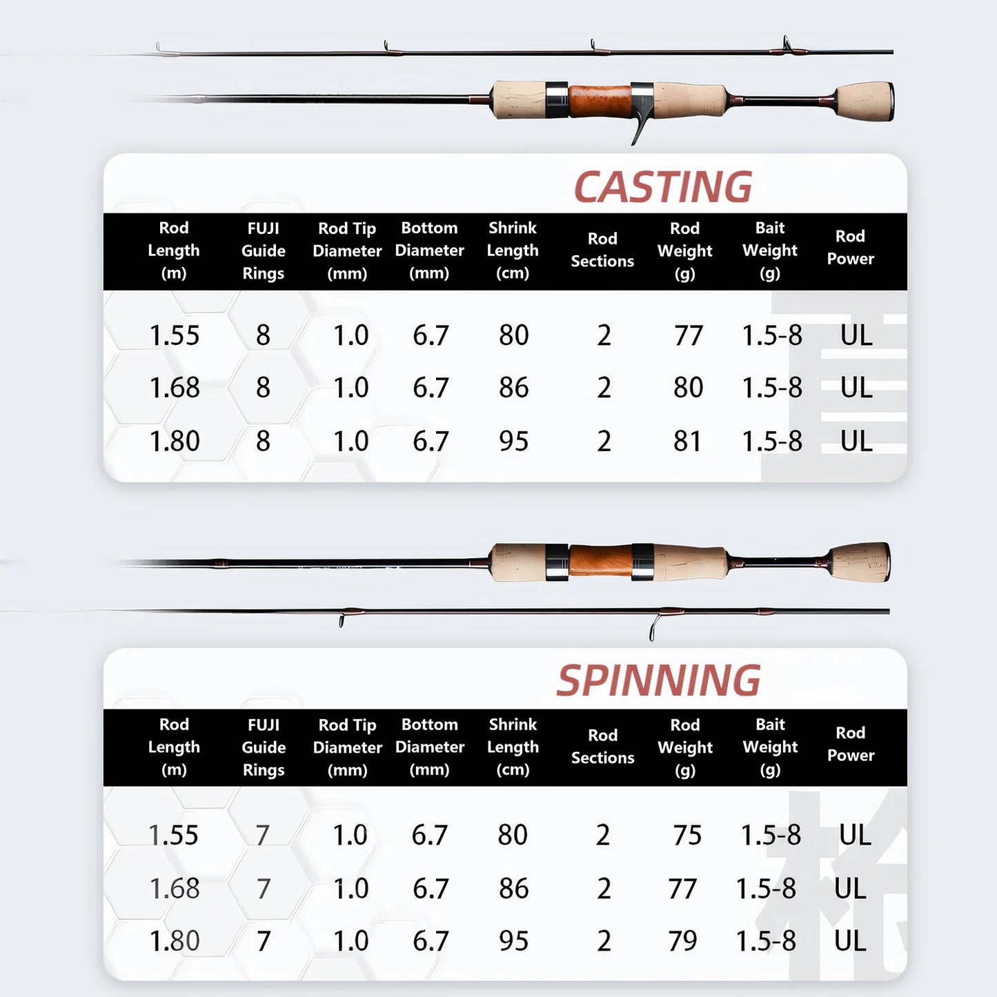 Fuji Guide Ring,Carbon Fiber Ultralight UL Lure Rod,Carp,Trout,Bass,Small Fish Rod,Spinning / Casting Rod,1.8m Fishing Pole Tool